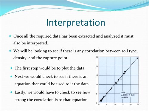 Stress-Strain Relationship in Soil