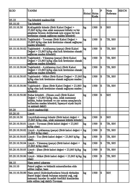 KOD TANIM l Birimi l Birim Kodu P Nota Referans HS/CN 05.10 TaÅŸ ...