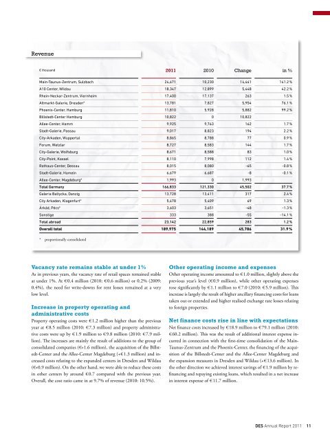 Financials - Deutsche EuroShop