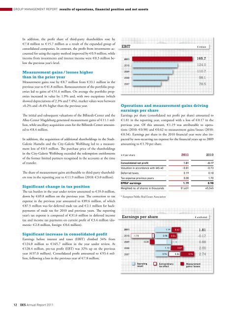 Financials - Deutsche EuroShop