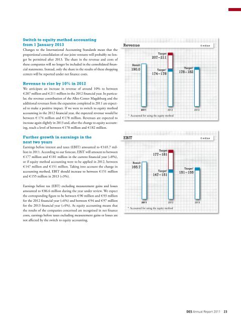 Financials - Deutsche EuroShop