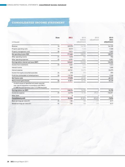 Financials - Deutsche EuroShop