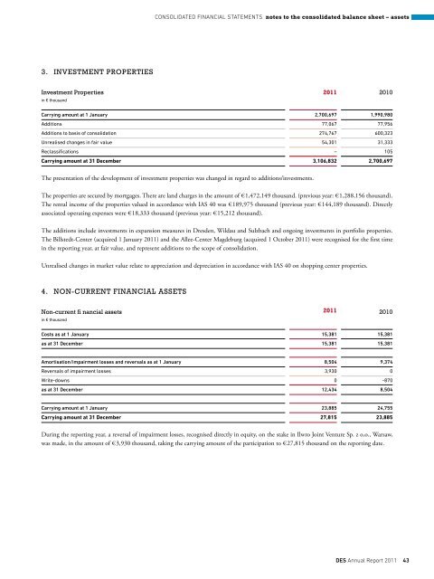 Financials - Deutsche EuroShop