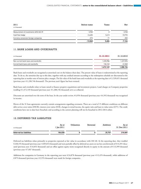 Financials - Deutsche EuroShop