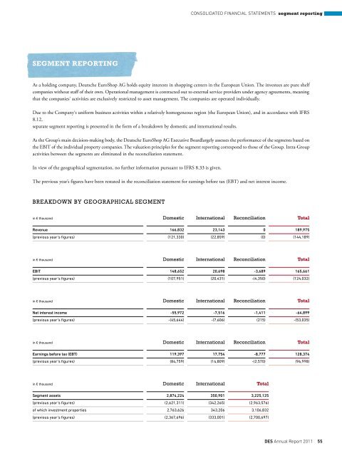 Financials - Deutsche EuroShop