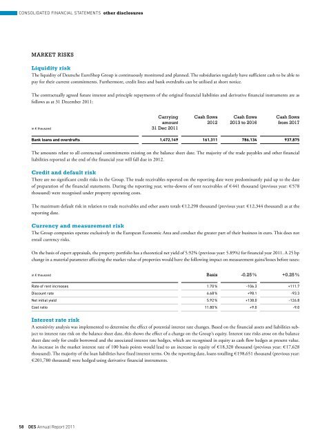 Financials - Deutsche EuroShop