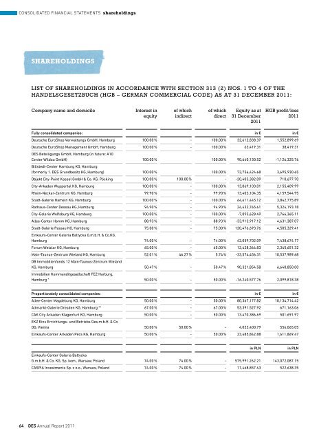 Financials - Deutsche EuroShop