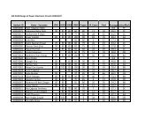 Student ID Name - Surname HW1 HW2 HW3 HW4 Project M. Exam ...