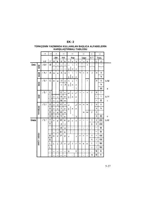 TÃRKÃE'NÄ°N FONEMLER DÃZENÄ° ve BU FONEMLER DÃZENÄ°NÄ°N