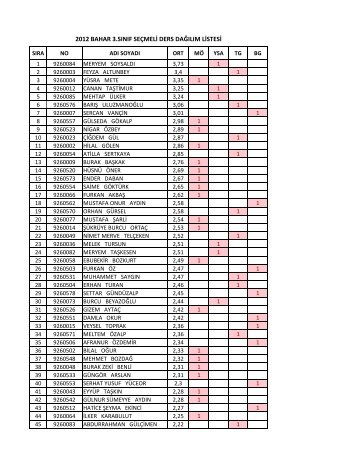 2012 bahar 3.sÄ±nÄ±f seÃ§meli ders daÄÄ±lÄ±m listesi - Portal