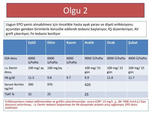 olgularla direnÃ§li aneminin yÃ¶netimi