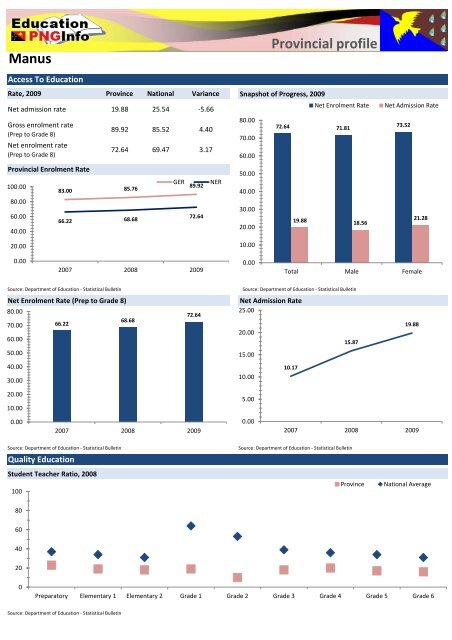manus province - Department of Education
