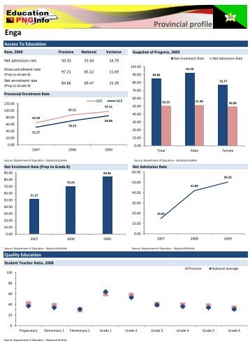 enga province - Department of Education