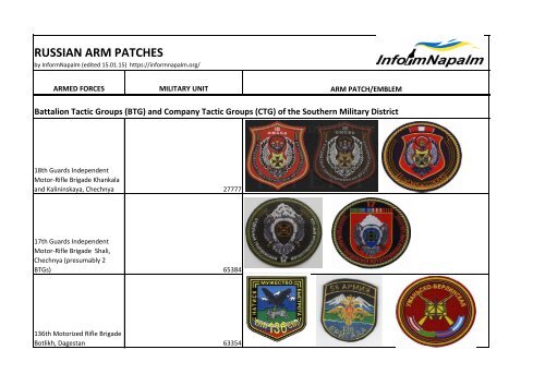Russia patch Kolskiy formation Air defense