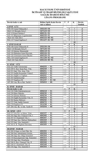 hacettepe Ã¼niversitesi iktisadi ve idari bilimler fakÃ¼ltesi saÄlÄ±k idaresi ...