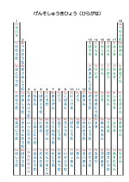 Japanese Hiragana Periodic Table
