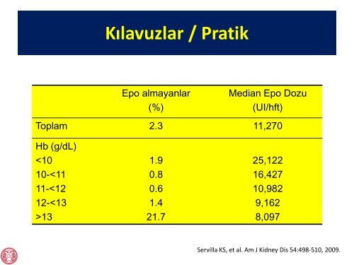 Kronik BÃ¶brek HastalÄ±ÄÄ± Anemisi Tedavisinde KÄ±lavuzlar KDIGO