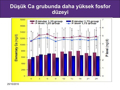 Adinamik Kemik HastalÄ±ÄÄ±