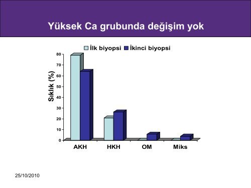 Adinamik Kemik HastalÄ±ÄÄ±