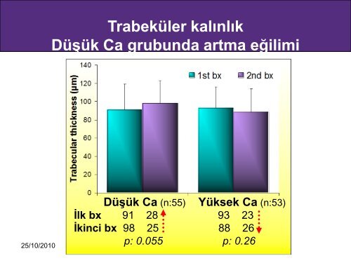 Adinamik Kemik HastalÄ±ÄÄ±