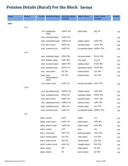 Pension Details (Rural) For the Block Saroya