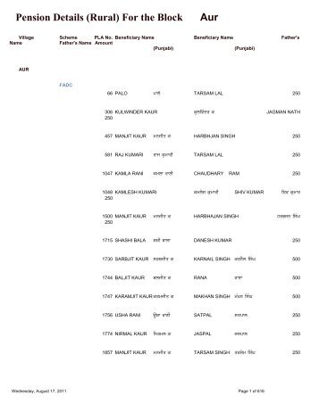 Pension Details (Rural) For the Block Aur