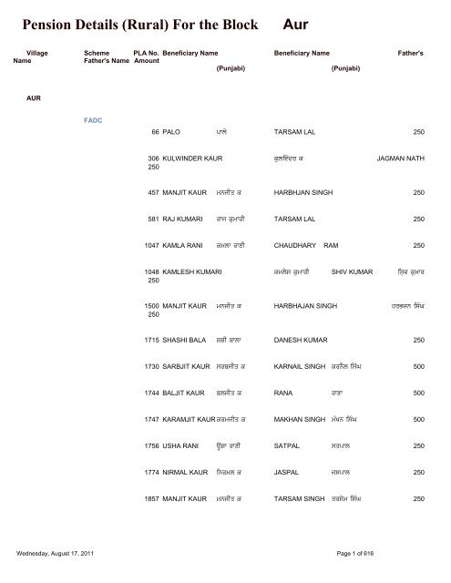 Pension Details (Rural) For the Block Aur