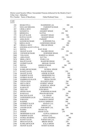 District social Security Officer, Nawanshahr Pensions disbursed for ...