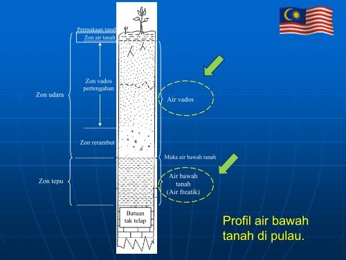 di Universiti Malaysia Sabah - UMS