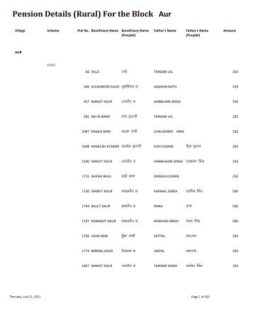 Pension Details (Rural) For the Block Aur