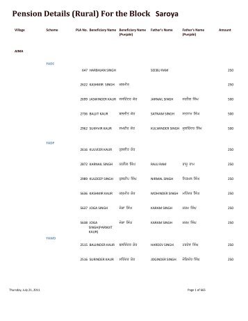 Pension Details (Rural) For the Block Saroya - Nawanshahr