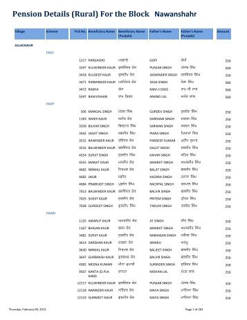 Pension Details (Rural) For the Block Nawanshahr