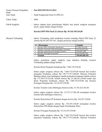 Nomor Putusan Pengadilan Pajak : Put-38352/PP/M.I/11/2012 Jenis ...