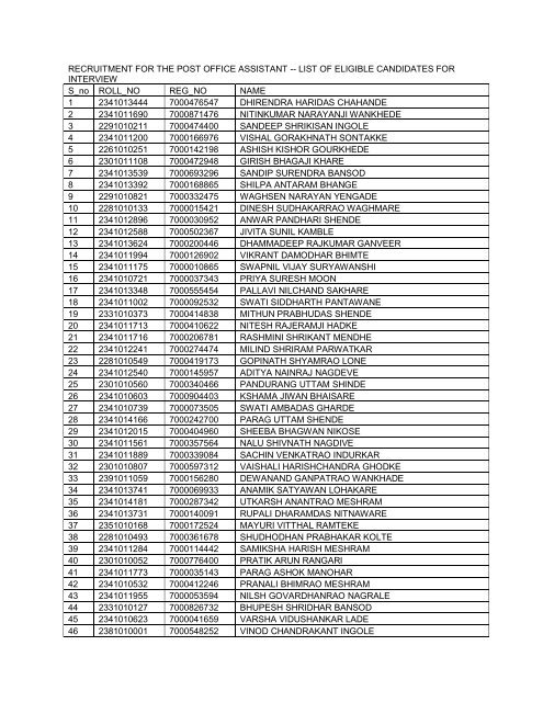 List of Eligibal Candidates For Interview - maharashtra gramin bank