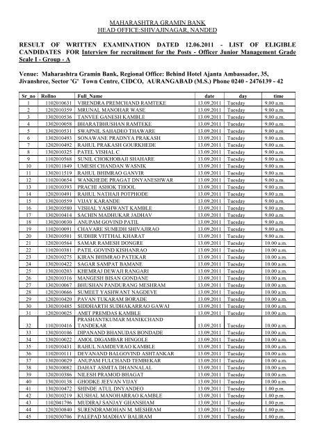 RESULT OF WRITTEN EXAMINATION DATED 12.06.2011 - LIST ...