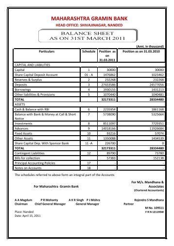 BalanceSheet 2011 - maharashtra gramin bank