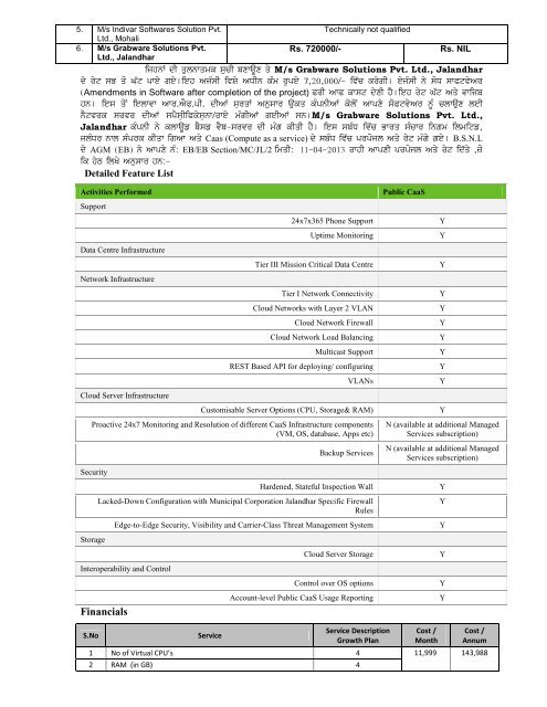 Agenda for F&CC meeting dated 16.4.2013 - Municipal Corporation ...