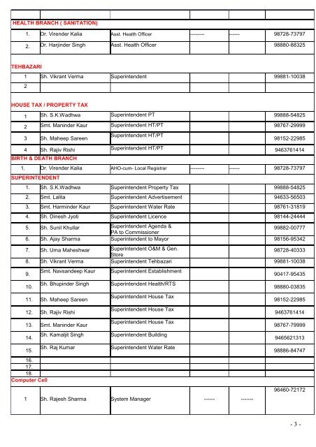 MCJ Phone Directory - Municipal Corporation Jalandhar