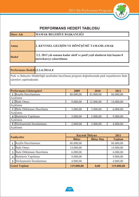 performans hedefi tablosu - Mamak Belediye BaÅkanlÄ±ÄÄ±