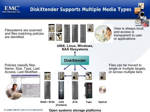 BURA – When Backup Recovery and Archive come together - Ortra