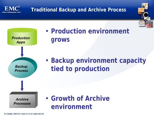 BURA – When Backup Recovery and Archive come together - Ortra
