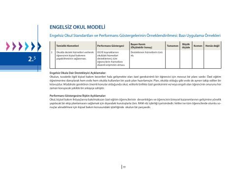 ENGELSÄ°Z OKUL MODELÄ° - Edirne Milli EÄitim MÃ¼dÃ¼rlÃ¼ÄÃ¼