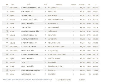 ilkÃ¶Äretim 7.sÄ±nÄ±flar 2010 sbs edirne ilk 100 Ã¶Ärenci