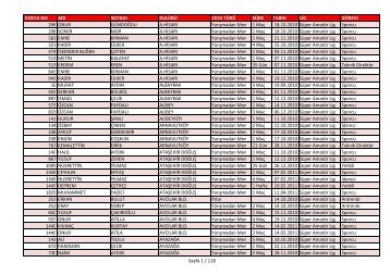 DOSYA NO ADI SOYADI KULÜBÜ CEZA TÜRÜ SÜRE TARİH LİG ...