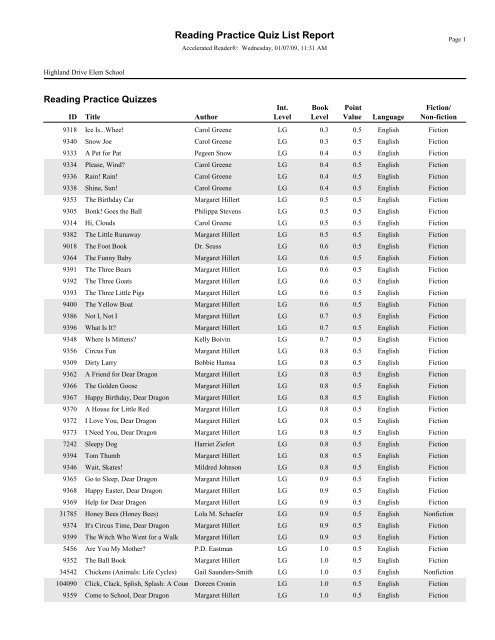 Ar Books Level 0 1 9 Pdf Ar Books Level 0 1 9 Pdf