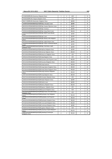 MayÄ±s-EK 2010-2632 MillÃ® EÄitim BakanlÄ±ÄÄ± TebliÄler Dergisi 909