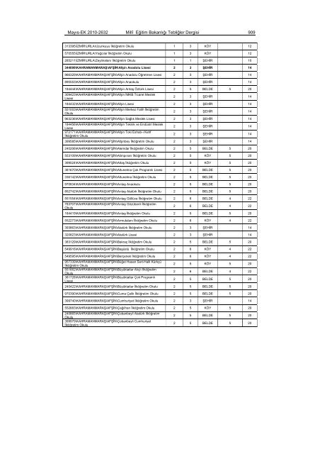 MayÄ±s-EK 2010-2632 MillÃ® EÄitim BakanlÄ±ÄÄ± TebliÄler Dergisi 909