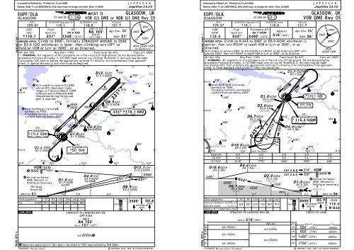 Egpf Approach Charts