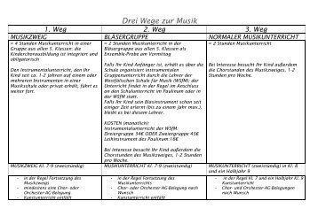 Drei Wege zur Musik - Gymnasium Paulinum