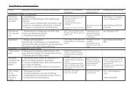 Fach Biologie, Jahrgangsstufe 5